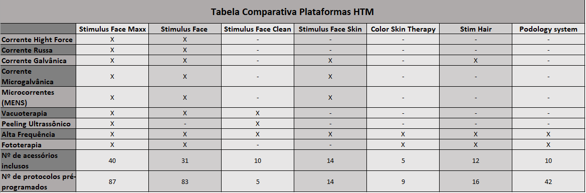 Tabela Comparativa Plataformas HTM